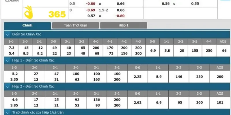 Bắt tỉ số ăn bao nhiêu hôm nay: Bí quyết soi kèo chuẩn xác 3 Bắt tỉ số ăn bao nhiêu hôm nay: Cách tính thưởng chi tiết