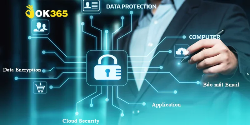 Các nội dung quan trọng trong chính sách bảo mật Ok365
